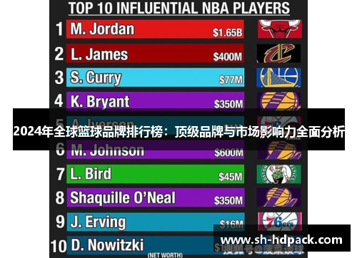 2024年全球篮球品牌排行榜：顶级品牌与市场影响力全面分析