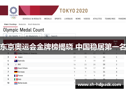 东京奥运会金牌榜揭晓 中国稳居第一名